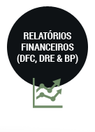 relatórios financeiros (DFC, DRE e BP)